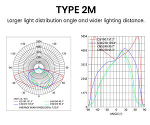 SRESKY 2025 <span class=keywords><strong>Nouveau</strong></span> lampadaire solaire LED pour extérieur, étanche, alimenté par énergie solaire, tout-en-un - Product Image 5