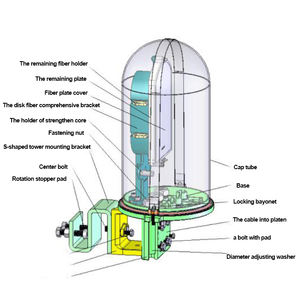 Scatola di giunzione per cavo OPGW in fibra ottica a 24 core in metallo - Product Image 6