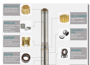 ปั๊มน้ำบาดาลพลังงานแสงอาทิตย์แบบจุ่มใต้น้ำ Kepeida ขนาด 3 นิ้ว DC 72V - Product Image 2