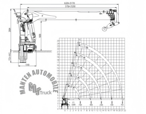 Grúa telescópica Dongfeng Euro VI <span class=keywords><strong>de</strong></span> 8 y 12 toneladas, grúa montada en camión, grúa móvil hidráulica - Product Image 6
