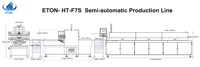 SMT table LED Pick And Place technologie de montage en Surface équipement de Placement