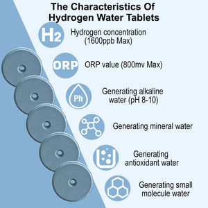 Tablet hidrogen Effervescent untuk Dispenser air Desktop kaya H2, tablet untuk dukungan kesehatan untuk penggunaan RV dan rumah tangga - Product Image 2