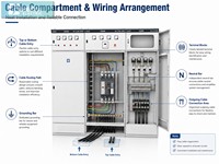 Armoire basse tension de type fixe GGD, boîtier vide, protection IP54, serrure intelligente pour usage intérieur, pour constructeurs de panneaux, 380V 50/60Hz, cuivre