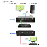 4K60Hz AV Over IP HDMI KVM Uzatıcı 120m IR RS232 Döngü Çıkışı Destekli Video Duvar Çoklu Görüntüleyici Matris Fonksiyonlu POE
