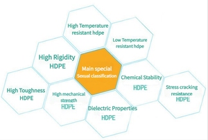 HDPE 7260 고비용 효과적인 말레산 무수 접목 수정 폴리에틸렌 PA 강화제 기능성 마스터 배치 - Product Image 6