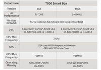 Jetson Orin NX Mini PC Ai Box Edge Computer Programación de automatización industrial Módulos de placas de conversión de señal sin ventilador pequeño