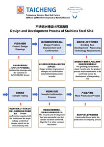 <span class=keywords><strong>Lavello</strong></span> da Cucina Rettangolare in Acciaio Inox 770x500mm per il Mercato Europeo con Vasca Interna Rotonda - Product Image 5