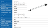 Aplikasi Solar Brush Efficient Linear Actuator 12V/24V DC Tahan Air Motor Tubular Listrik Berkinerja Tinggi
