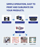 Máquina de Impresión Textil Digital de Sublimación de Alta Velocidad Hecha en China con Cabezales I3200/4720