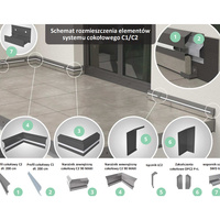 Plinthe de protection moderne en aluminium profilé simple pour terrasse et jardin, étanche, avec drainage intégré, durable et à emboîtement