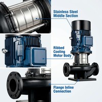 Pompe centrifuge verticale en ligne pour eau réfrigérée, système de circulation d'eau de refroidissement CVC, pompe électrique verticale pour refroidisseur OEM 2HP