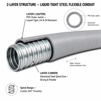 Conduit flexible en acier galvanisé étanche à l'eau, résistant aux vibrations, pour extérieur, conduit métallique en PVC LFMC pour HVAC