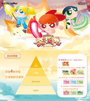 36 Boîtes en Gros de Figurines Miniatures Anime Kayou les Powerpuff Girls Kung Fu Sweethearts Klik Série 1 Collection pour Jouets Cadeaux