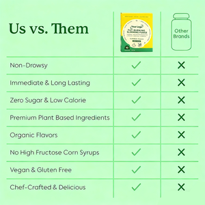 Gommes énergétiques fiables de marque privée en vrac à volume élevé avec ACV et B6 d'un fabricant de premier plan Production rapide - Product Image 4