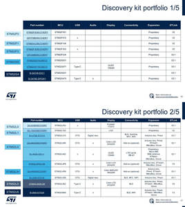 ของแท้ในสต็อก VD6283TX-SATEL VD6283 บอร์ดแยกสัญญาณ, เซ็นเซอร์วัดแสงรอบข้าง 6 ช่อง H376 - Product Image 5