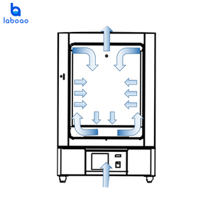 Laboao lò sấy không khí CƯỠNG BỨC thẳng đứng cho phòng thí nghiệm nhiều kích cỡ có sẵn 30L 45L 85L 125L 230L - Product Image 5