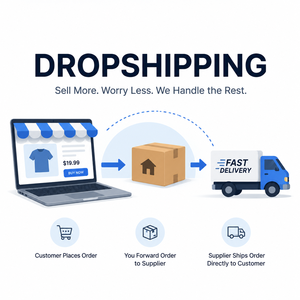 Dropshipping Shopify 2026: Productos de Tendencia, Agente de Abastecimiento 1688 con Servicio Profesional de Gestión de Pedidos - Product Image 4