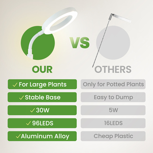 Phổ biến nhất năng lượng hiệu quả Dimmable sàn nhà máy quang phổ đầy đủ phát triển ánh sáng với đứng để đẩy nhanh quá trình phát triển - Product Image 6