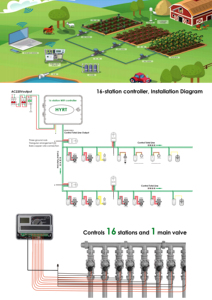 Minuterie d'irrigation <span class=keywords><strong>WiFi</strong></span> intelligente pour électrovannes Minuterie d'eau en plastique extérieure pour ferme et serre - Product Image 5