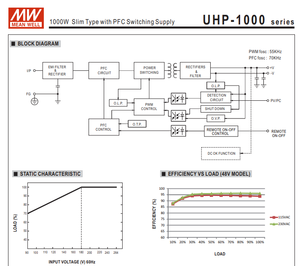 MEAN WELL UHP-1000-24 1008W 24V 42A Ultra Slim 41mm Fanless PFC Industrial Power Supply AC90‑264Vac - Product Image 4