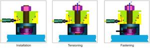 เครื่องขันน็อตไฮดรอลิก KS-GT7LCB, ช่วงเกลียวสูงสุด M100 - M105 - Product Image 5