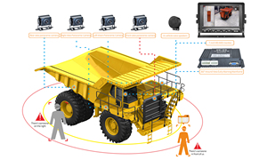 360度パノラマ2D 3D高度なアラウンドビューモニタリングシステム記録360カーセキュリティカメラ - Product Image 5