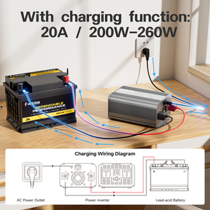 New Arrived Charging <b>Battery</b> 1500w to Ac 220v Power with Usb & Type-C Support UPS for Home Emergency Backup - Product Image 2