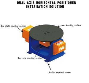 Positionneur horizontal à double axe haute précision BORUNTE pour bras de robot KUKA/FANUC/YASKAWA, charge de 500 kg, assemblage de soudage 1.0 - Product Image 2