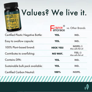 Nouveauté Extrait d'huile d'algues à base de plantes durable sans mercure 60 Gélules pour hommes et femmes Gélules d'huile d'algues - Product Image 6