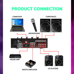 MIX300 kontrol Mixer DJ 3 saluran, dengan rak <span class=keywords><strong>RCA</strong></span> <span class=keywords><strong>Input</strong></span> mikrofon EQ 3-Band - Product Image 5