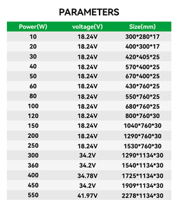 ポータブルソーラーパネル6V 4.5W 8W 10W 15W 20WソーラーパネルトラベルキットUSB電話充電器携帯電話用急速充電ソーラー充電器 - Product Image 6