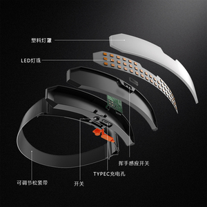 Lampe frontale LED <span class=keywords><strong>1000</strong></span> lumens avec faisceau réglable et base <span class=keywords><strong>G9</strong></span>, étanche et portable pour la randonnée, le camping et l'utilisation médicale - Product Image 3