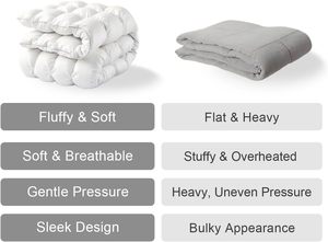 Nặng trọng Comforter, dày xuống Comforter Chăn với hạt thủy tinh, máy có thể giặt Fluffy trọng chăn - Product Image 2