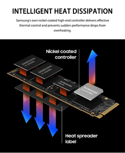 ฮาร์ดดิสก์ Original 990 Pro SSD 1TB M.2 NVMe ความเร็วสูง 512GB SSD PCIE4.0*4 โปรโตคอล สำหรับโน้ตบุ๊กและเดสก์ท็อป โซลิดสเตทไดรฟ์ SSD M.2 - Product Image 6