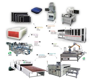 Сияющий юдиан выходная мощность 25 100 мВт полностью готовое решение для фотоэлектрической солнечной батареи модуля в сборе машины <span class=keywords><strong>Pv</strong></span> солнечная панель, машинного производства, производство Китай - Product Image 1