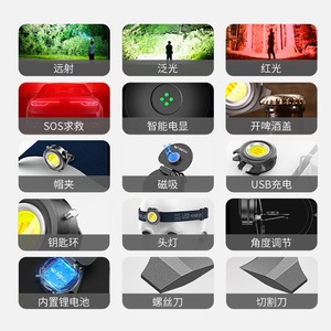 Lampe frontale Smiling Shark TIP-173A avec visière, lampe de travail LED rechargeable pour l'extérieur - Product Image 2
