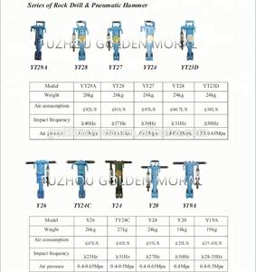 <span class=keywords><strong>YT28</strong></span> אוויר מדחס פטיש רוק תרגיל יד פטיש - Product Image 6