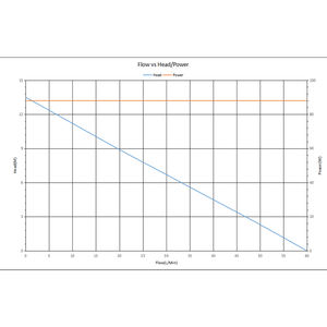 מיקרו חשמלי בלחץ גבוה dc נטול לחץ דם משאבת מים oem מנוע אספקת חשמל משאבת צנטריפוגלי למחזור קטן - Product Image 5