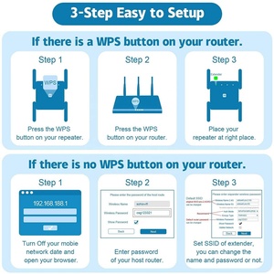 Repetidor de WiFi de 5 GHz y 1200 Mbps en Oferta, Amplificador con Cobertura de 300-500 m² para Uso en Interiores - Product Image 6