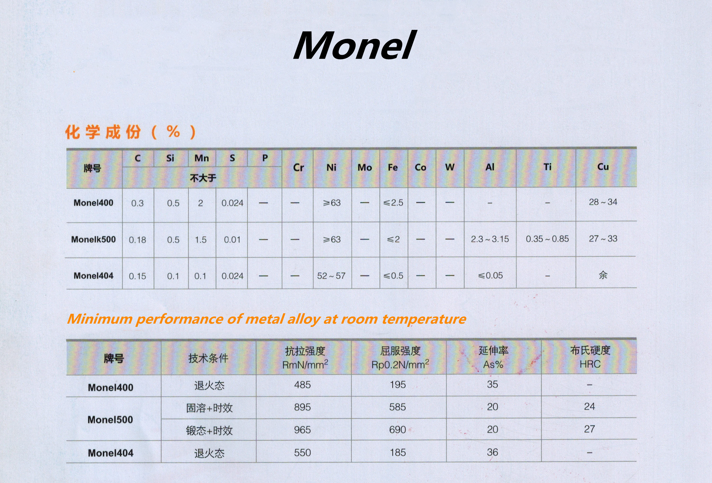 Factory Direct Corrosion Resistance High Temperature Resistance Inconel 600 713 625 725 718