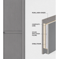 Porte intérieure sur mesure en composite grain de bois gris avec quincaillerie noire pour bâtiment résidentiel