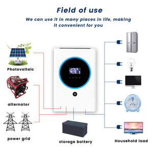 ราคาแผงโซลาร์เซลล์ 5KW 6KW 8KW 10KW 15KW แบบเฟสเดียว/สามเฟส  ระบบไฮบริดออนกริด  พร้อมระบบสมาร์ทเอาท์พุตคู่  ระดับการป้องกัน IP65 - Product Image 5