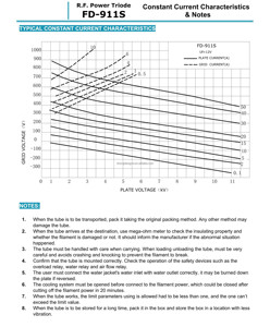 Tube d'oscillation à triode électronique RF FD-911S d'origine chinoise BEIJING, tube de puissance pour machine haute fréquence - Product Image 4