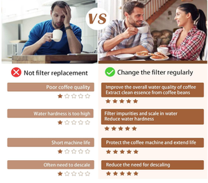 Filtre de machine à café pour remplacer DLSC002 SER3017 9310926 EC680 EC800 BCO420 ECAM <span class=keywords><strong>Esam</strong></span> et ETAM - Product Image 3