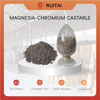 Matériau réfractaire coulé à base de magnésie et de chrome, réfractaire moyen (1580-1770°C), certifié CE ISO9001, résistant à l'érosion et à l'usure, service de découpe
