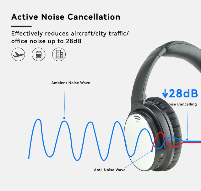 Foldable Bluetooth 5.2 Wireless Over Ear Headphones Active Noise Cancelling Stereo Deep Bass Headset for Travel Gaming Office