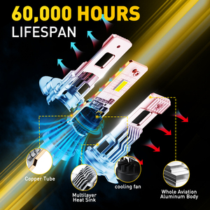 Tienda oficial de fábrica AUXITO. Los más nuevos faros delanteros para automóvil H7 súper brillantes, compatibles con Canbus, de 100W, bombillas LED para faros delanteros. - Product Image 5