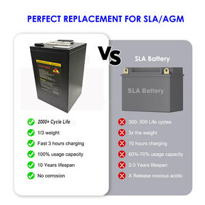 Disesuaikan 72V 30Ah 32Ah 40Ah 45Ah 55Ah baterai Lithium Ion paket untuk sepeda listrik dua atau tiga roda E skuter sepeda motor - Product Image 2