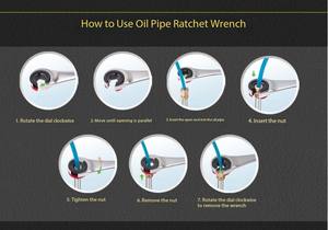 ประแจอเนกประสงค์แบบวงล้อ 15 ตำแหน่ง สำหรับท่อส่งน้ำมัน ผลิตจากเหล็กโครเมียมวานาเดียมอัลลอยด์ รุ่น BOST BST-Y08 - Product Image 3