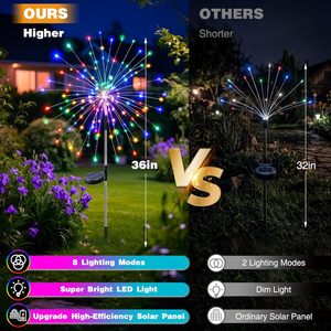 Luces Solares de Jardín Btfarm, 120 LED Multicolor, Resistentes al Agua, de Acero Inoxidable, 8 Modos, Luces Decorativas - Product Image 2